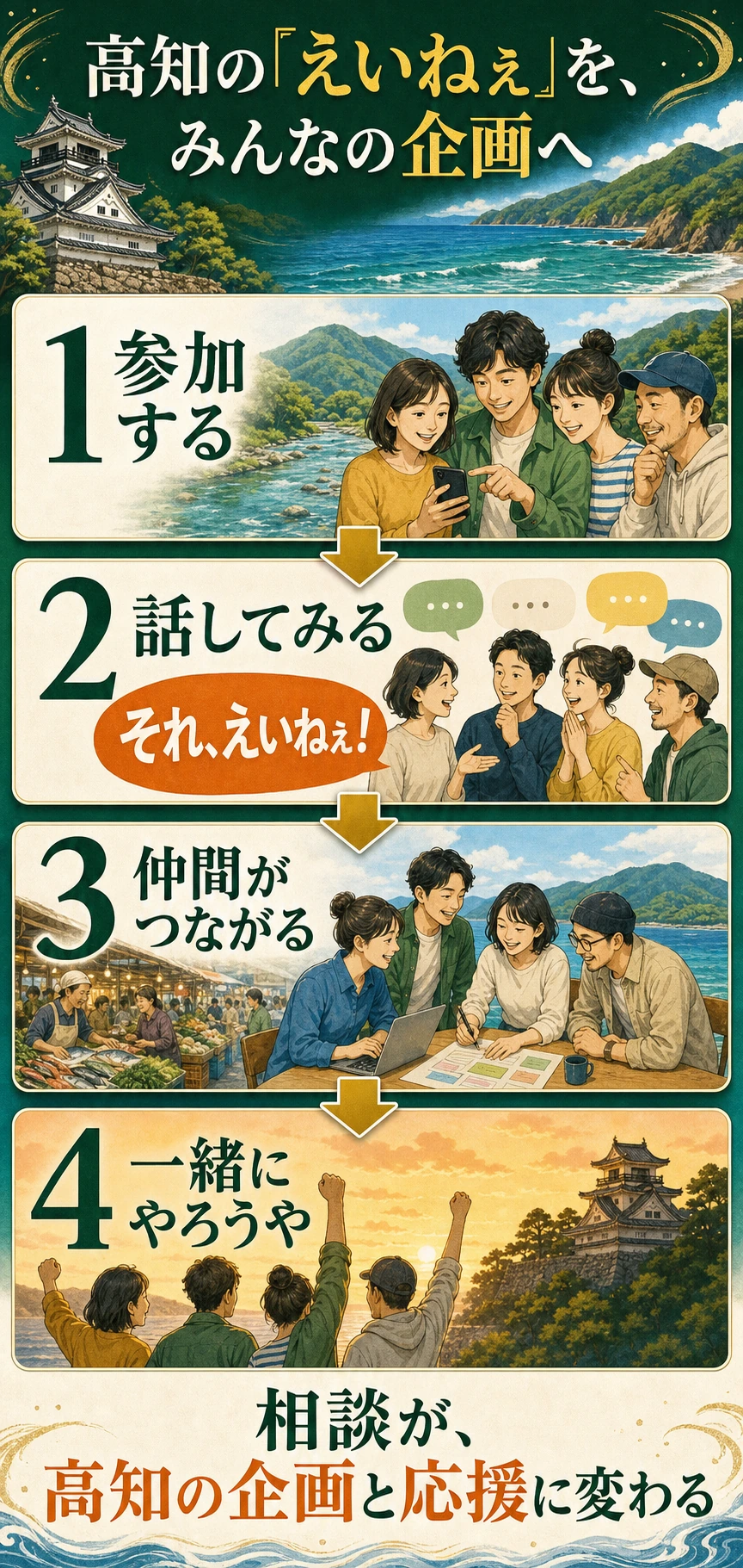 土佐弁で読むストーリー高知オープンチャット参加から企画までの図解
